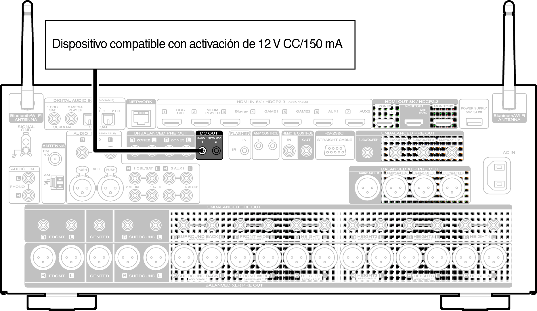 Conne DC OUT AV10